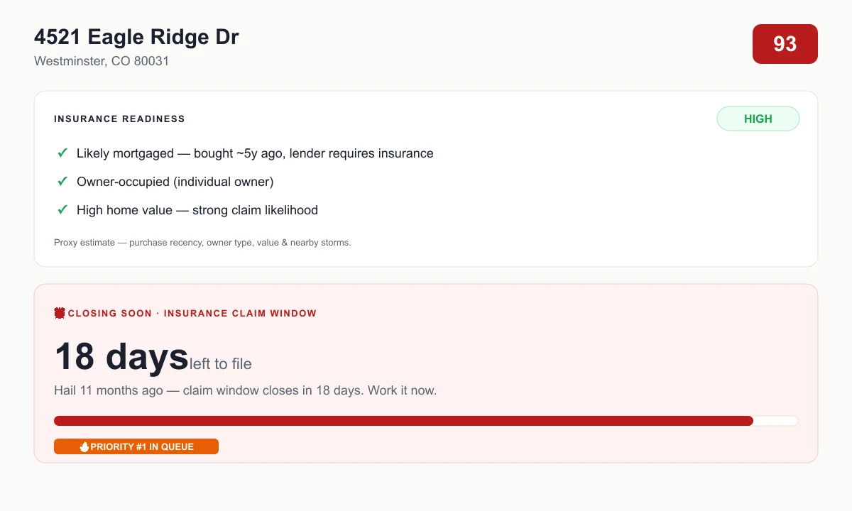 Lead detail showing a High insurance-readiness badge and a closing-soon claim-window timer