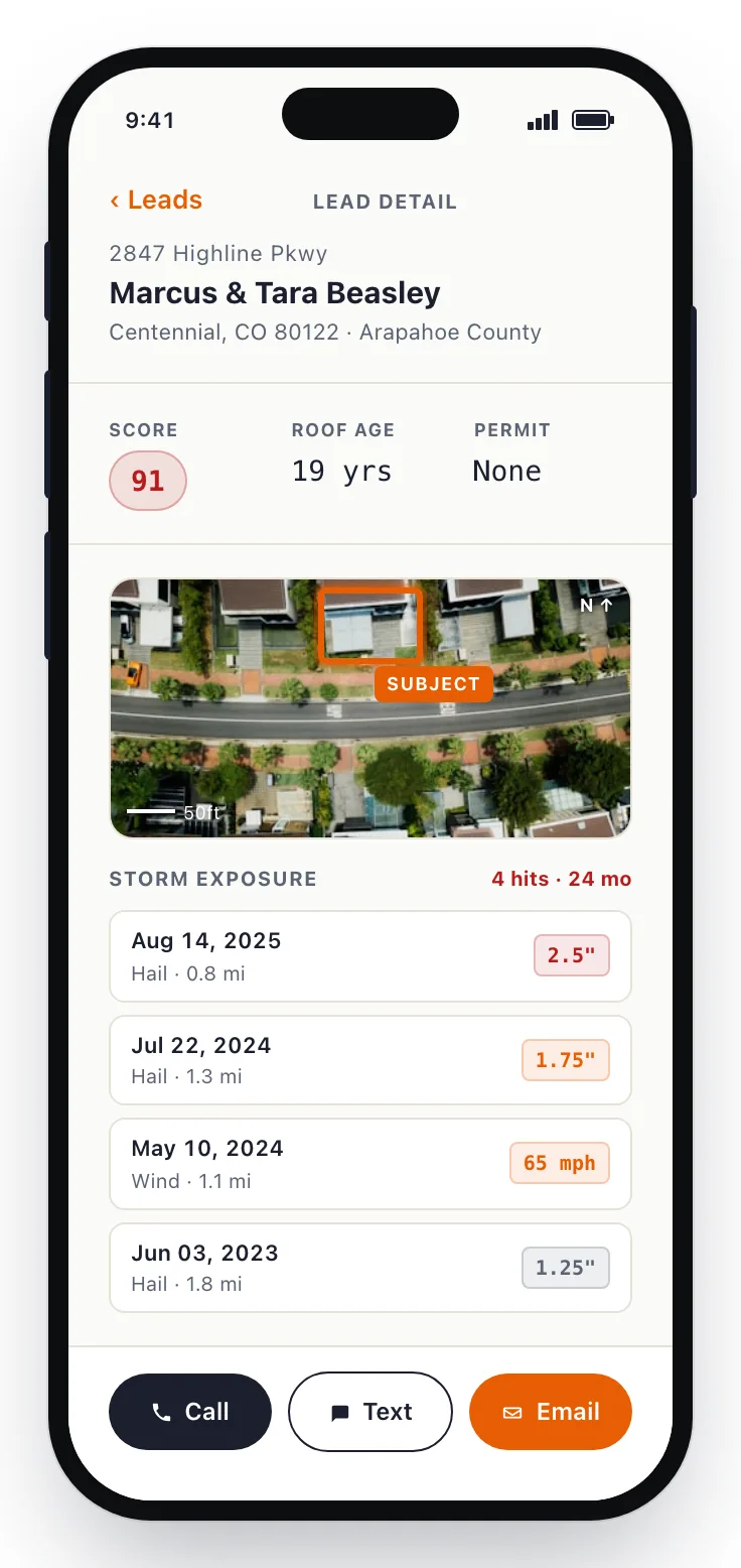 iPhone lead detail showing a parcel with score 91 (red), storm exposure list with 4 hail and wind events, and a one-thumb Call / Text / Email action bar